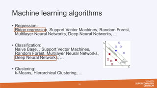 Machine learning algorithms
• Regression:
Ridge regression, Support Vector Machines, Random Forest,
Multilayer Neural Netw...
