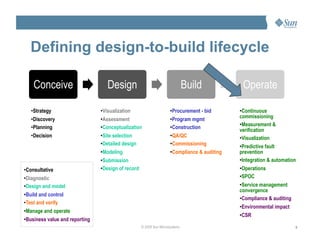 Beyond the Box: Design to Operations | PDF