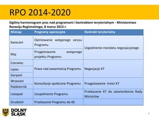 RPO 2014-2020
Ogólny harmonogram prac nad programami i kontraktem terytorialnym - Ministerstwo
Rozwoju Regionalnego, 8 marca 2013 r.
 Miesiąc       Programy operacyjne            Kontrakt terytorialny

               Opiniowanie wstępnego zarysu
Kwiecieo
               Programu
                                                Uzgodnienie mandatu negocjacyjnego
               Przygotowanie       wstępnego
Maj
               projektu Programu
Czerwiec
Lipiec         Prace nad zawartością Programu   Negocjacje KT
Sierpieo
Wrzesieo
               Konsultacje społeczne Programu   Przygotowanie treści KT
Październik
                                                Przekazanie KT do zatwierdzenia Rady
Listopad       Uzupełnienie Programu
                                                Ministrów
Grudzieo       Przekazanie Programu do KE


                                                                                       8
 