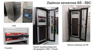 Zaplecze serwerowe BŚ - ŚBC
Macierz obiektowa 3,5 PB
UPS
Firewall'e
System wysokiej dostępności
dla agregatora i ŚBC + firewall
 