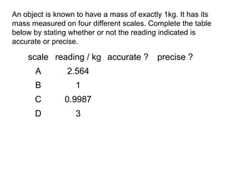 An object is known to have a mass of exactly 1kg. It has its
mass measured on four different scales. Complete the table
below by stating whether or not the reading indicated is
accurate or precise.

    scale reading / kg accurate ?          precise ?
       A        2.564           NO            YES
       B           1            YES            NO
      C        0.9987           YES           YES
      D            3            NO             NO
 