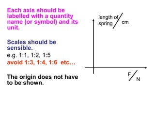 Each axis should be
labelled with a quantity   length of
name (or symbol) and its   spring    cm
unit.

Scales should be
sensible.
e.g. 1:1, 1:2, 1:5
avoid 1:3, 1:4, 1:6 etc…
                                      F
The origin does not have                  N
to be shown.
 