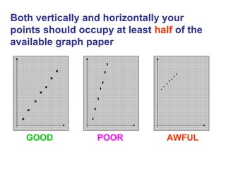 Both vertically and horizontally your
points should occupy at least half of the
available graph paper




   GOOD           POOR           AWFUL
 
