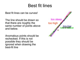 Best fit lines
Best fit lines can be curves!

The line should be drawn so       too steep
that there are roughly the      too high
same number of points above                too low
                                           correct
                                         too shallow
and below.

Anomalous points should be
rechecked. If this is not
possible they should be
ignored when drawing the
best-fit line
 