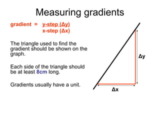 Measuring gradients
gradient = y-step (Δy)
           x-step (Δx)

The triangle used to find the
gradient should be shown on the
graph.                                  Δy
Each side of the triangle should
be at least 8cm long.

Gradients usually have a unit.
                                   Δx
 