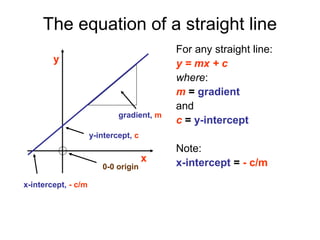 The equation of a straight line
                                           For any straight line:
        y                                  y = mx + c
                                           where:
                                           m = gradient
                                           and
                             gradient, m
                                           c = y-intercept
                     y-intercept, c
                                           Note:
                                      x    x-intercept = - c/m
                        0-0 origin

x-intercept, - c/m
 