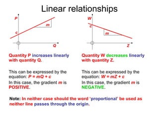 Linear relationships
   P                                 W
                   m                  c
   c                                          m


                       Q                                  Z

Quantity P increases linearly     Quantity W decreases linearly
with quantity Q.                  with quantity Z.

This can be expressed by the      This can be expressed by the
equation: P = mQ + c              equation: W = mZ + c
In this case, the gradient m is   In this case, the gradient m is
POSITIVE.                         NEGATIVE.

Note: In neither case should the word ‘proportional’ be used as
neither line passes through the origin.
 