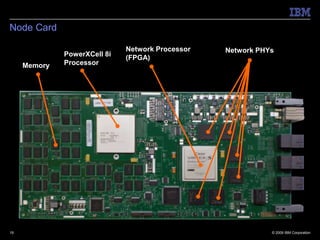Node Card

                              Network Processor   Network PHYs
              PowerXCell 8i   (FPGA)
     Memory   Processor




19                                                           © 2009 IBM Corporation
 