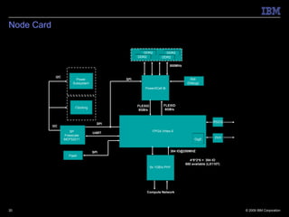 Node Card

                                                      DDR2           DDR2
                                                   DDR2            DDR2

                                                                       800MHz


              I2C
                           Power             SPI                                   RW
                         Subsystem                                               (Debug)
                                                       PowerXCell 8i




                                                   FLEXIO           FLEXIO
                          Clocking
                                                    6GB/s            6GB/s


                                                                                                 RS232
                                       SPI
            I2C
                       SP                                    FPGA Virtex-5
                                     UART
                    Freescale
                    MCF52211                                                         GigE         PHY



                                     SPI                                384 IO@250MHZ
                      Flash
                                                                                   4*8*2*6 = 384 IO
                                                                                680 available (LX110T)
                                                            6x 1GB/s PHY




                                                        Compute Network




20                                                                                                       © 2009 IBM Corporation
 
