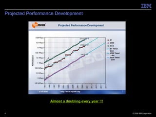 Projected Performance Development




                   Almost a doubling every year !!!


4                                                     © 2009 IBM Corporation
 