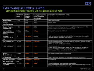 Extrapolating an Exaflop in 2018
     Standard technology scaling will not get us there in 2018
                       BlueGene/L   Exaflop       Exaflop compromise   Assumption for “compromise guess”
                       (2005)       Directly      using traditional
                                    scaled        technology
Node Peak Perf         5.6GF        20TF          20TF                 Same node count (64k)

hardware               2            8000          1600                 Assume 3.5GHz
concurrency/node

System Power in        1 MW         3.5 GW        25 MW                Expected based on technology improvement through 4 technology generations. (Only
Compute Chip                                                           compute chip power scaling, I/Os also scaled same way)

Link Bandwidth         1.4Gbps      5 Tbps        1 Tbps               Not possible to maintain bandwidth ratio.
(Each unidirectional
3-D link)

Wires per              2            400 wires     80 wires             Large wire count will eliminate high density and drive links onto cables where they are
unidirectional 3-D                                                     100x more expensive. Assume 20 Gbps signaling
link

Pins in network on     24 pins      5,000 pins    1,000 pins           20 Gbps differential assumed. 20 Gbps over copper will be limited to 12 inches. Will need
node                                                                   optics for in rack interconnects.
                                                                       10Gbps now possible in both copper and optics.

Power in network       100 KW       20 MW         4 MW                 10 mW/Gbps assumed.
                                                                       Now: 25 mW/Gbps for long distance (greater than 2 feet on copper) for both ends one
                                                                       direction. 45mW/Gbps optics both ends one direction. + 15mW/Gbps of electrical
                                                                       Electrical power in future: separately optimized links for power.


Memory                 5.6GB/s      20TB/s        1 TB/s               Not possible to maintain external bandwidth/Flop
Bandwidth/node

L2 cache/node          4 MB         16 GB         500 MB               About 6-7 technology generations with expected eDRAM density improvements

Data pins associated   128 data     40,000 pins   2000 pins            3.2 Gbps per pin
with memory/node       pins

Power in memory I/O    12.8 KW      80 MW         4 MW                 10 mW/Gbps assumed. Most current power in address bus.
(not DRAM)                                                             Future probably about 15mW/Gbps maybe get to 10mW/Gbps (2.5mW/Gbps is c*v^2*f for
                                                                       random data on data pins) Address power is higher.

6                                                                                                                                          © 2009 IBM Corporation
 