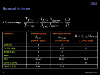 Balanced Hardware



 Example caxpy:




    Processor        FPU throughput    Memory bandwidth


                     [FLOPS / cycle]    [words / cycle]   [FLOPS / word]

    apeNEXT                8                   2                4
    QCDOC (MM)             2                 0.63              3.2
    QCDOC (LS)             2                   2                1
    Xeon                   2                 0.29               7
    GPU                  128 x 2            17.3 (*)           14.8
    Cell/B.E. (MM)        8x4                  1               32
    Cell/B.E. (LS)        8x4                8x4                1


9                                                               © 2009 IBM Corporation
 