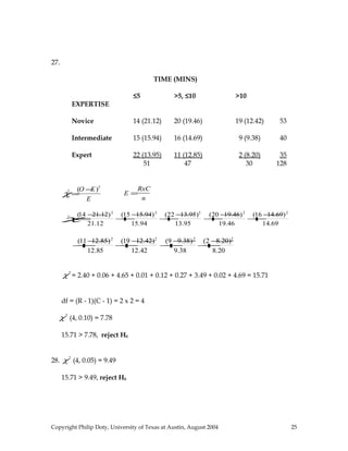 27.
TIME (MINS)
≤5 >5, ≤10 >10
EXPERTISE
Novice 14 (21.12) 20 (19.46) 19 (12.42) 53
Intermediate 15 (15.94) 16 (14.69) 9 (9.38) 40
Expert 22 (13.95) 11 (12.85) 2 (8.20) 35
51 47 30 128
χ2
=
(O −E)2
E
E =
RxC
n
χ2
=
(14 −21.12)2
21.12
+
(15 −15.94)2
15.94
+
(22 −13.95)2
13.95
+
(20 −19.46)2
19.46
+
(16 −14.69)2
14.69
+
(11−12.85)2
12.85
+
(19 −12.42)2
12.42
+
(9 −9.38)2
9.38
+
(2 −8.20)2
8.20
χ2
= 2.40 + 0.06 + 4.65 + 0.01 + 0.12 + 0.27 + 3.49 + 0.02 + 4.69 = 15.71
df = (R - 1)(C - 1) = 2 x 2 = 4
χ2
(4, 0.10) = 7.78
15.71 > 7.78, reject H0
28. χ2
(4, 0.05) = 9.49
15.71 > 9.49, reject H0
Copyright Philip Doty, University of Texas at Austin, August 2004 25
 