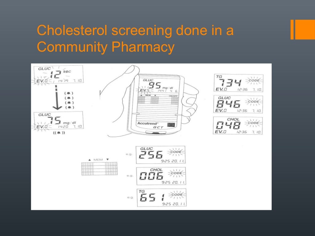Cholesterol Screening