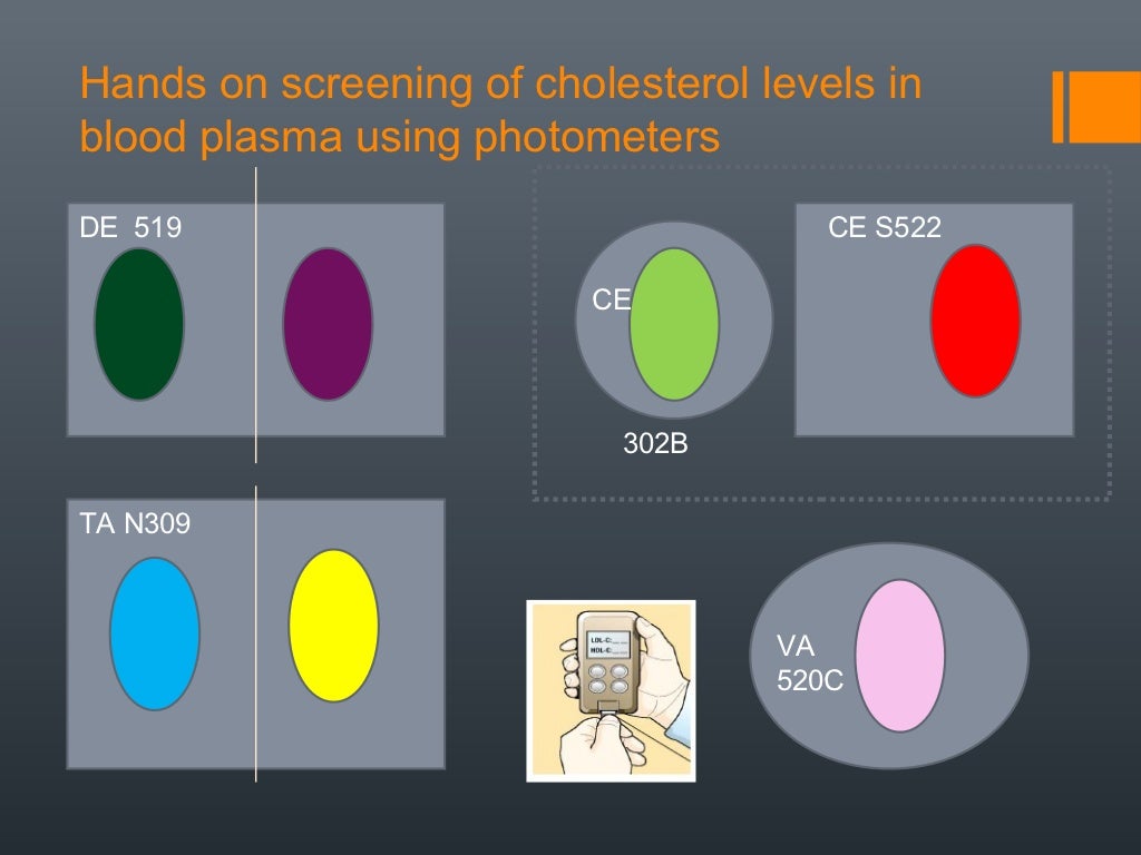 Cholesterol Screening