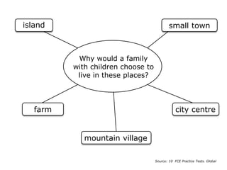 Why would a family
with children choose to
live in these places?
island small town
farm
mountain village
city centre
Source: 10 FCE Practice Tests. Global
 