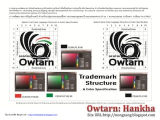 Site URL:http://nongzang.blogspot.comโดย ผศ.ประชิด ทิณบุตร URL : http://chainatbrand.blogspot.com
 