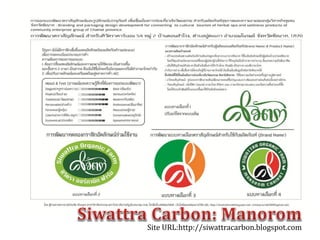 Site URL:http://siwattracarbon.blogspot.com
 