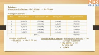 Solution :
Average profit after tax = Rs 3,30,000 = Rs 66,000
5
Average Investment :-
Year Opening Value (-) Depreciation = 10% Closing Value Average Investment
1 20,00,000 (2,00,000) 18,00,000 19,00,000
2 18,00,000 (1,80,000) 16,20,000 17,10,000
3 16,20,000 (1,62,000) 14,58,000 15,39,000
4 14,58,000 (1,45,800) 13,12,200 13,85,100
5 13,12,200 (1,31,200) 11,81,000 12,46,600
TOTAL 77,80,700
Average Investment
= 77,80,700 = Rs 15,56,140
5
Average Rate of Return = Average profit after tax x 100
Average investment
= Rs 66,000 x 100
Rs 15,56,140
= 4.24%
 