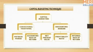 CAPITALBUDGETING TECHNIQUES
 