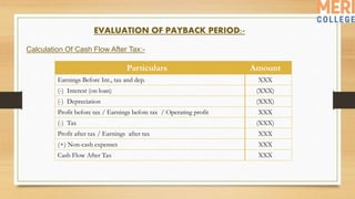 EVALUATION OF PAYBACK PERIOD:-
Calculation Of Cash Flow After Tax:-
Particulars Amount
Earnings Before Int., tax and dep. XXX
(-) Interest (on loan) (XXX)
(-) Depreciation (XXX)
Profit before tax / Earnings before tax / Operating profit XXX
(-) Tax (XXX)
Profit after tax / Earnings after tax XXX
(+) Non-cash expenses XXX
Cash Flow After Tax XXX
 