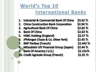 International Banking