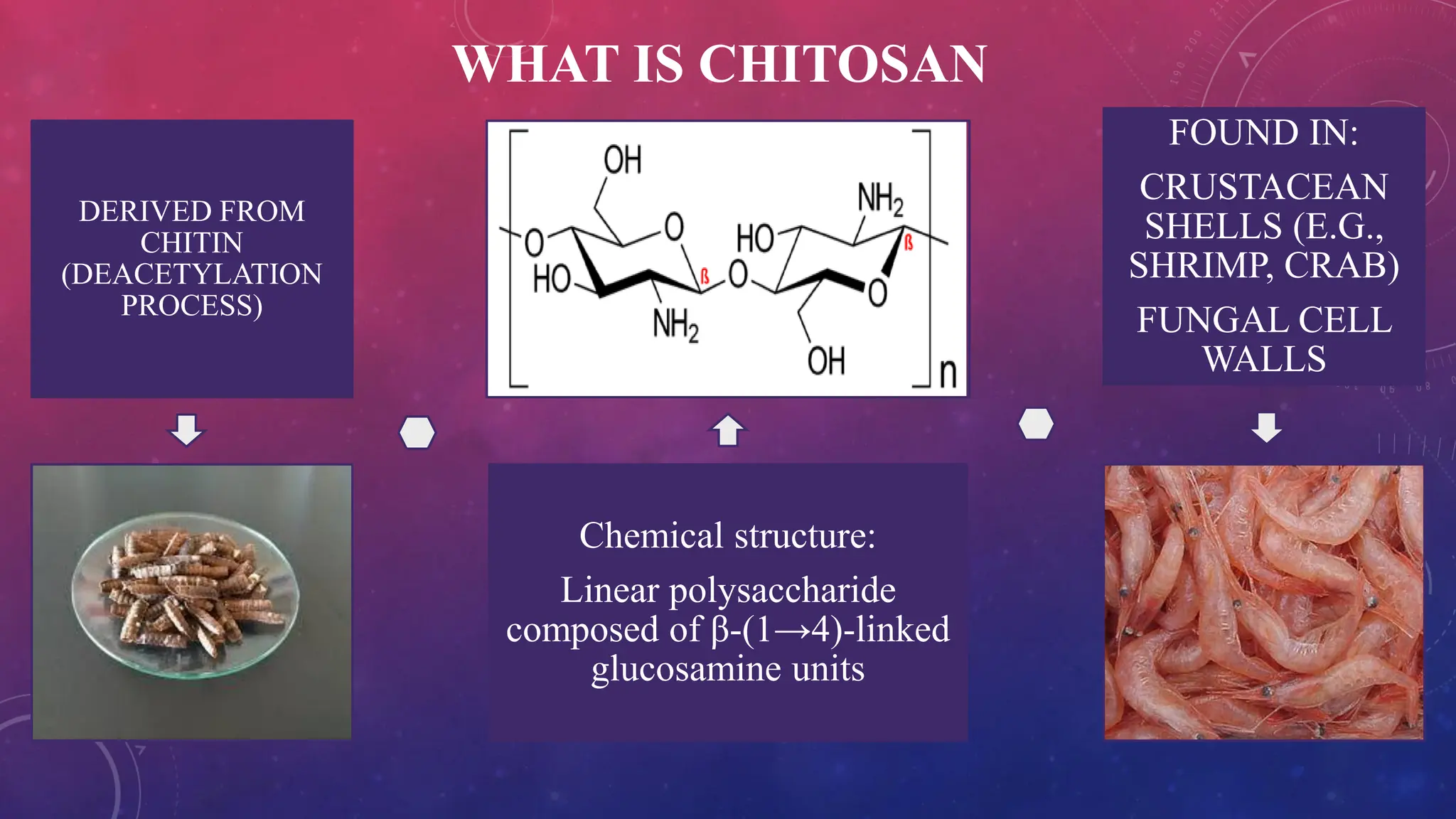Chitosan in hemostasis post extraction of teeth | PDF