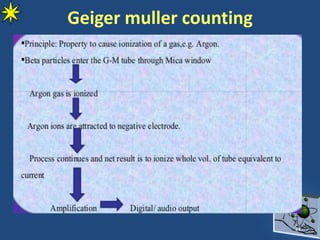 Geiger muller counting
23
 