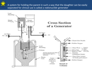 A system for holding the parent in such a way that the daughter can be easily
separated for clinical use is called a radionuclide generator
 