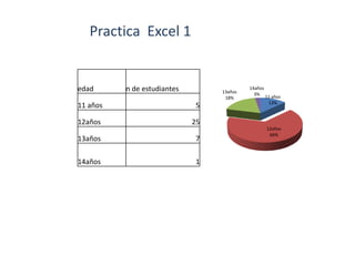 Practica  Excel 1 