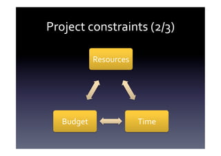 Project	
  constraints	
  (2/3)	
  

                 Resources	
  




    Budget	
                     Time	
  
 