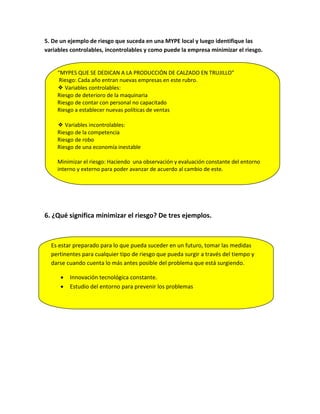 5. De un ejemplo de riesgo que suceda en una MYPE local y luego identifique las
variables controlables, incontrolables y como puede la empresa minimizar el riesgo.


    “MYPES QUE SE DEDICAN A LA PRODUCCIÓN DE CALZADO EN TRUJILLO”
     Riesgo: Cada año entran nuevas empresas en este rubro.
    ❖ Variables controlables:
    Riesgo de deterioro de la maquinaria
    Riesgo de contar con personal no capacitado
    Riesgo a establecer nuevas políticas de ventas

    ❖ Variables incontrolables:
    Riesgo de la competencia
    Riesgo de robo
    Riesgo de una economía inestable

    Minimizar el riesgo: Haciendo una observación y evaluación constante del entorno
    interno y externo para poder avanzar de acuerdo al cambio de este.




6. ¿Qué significa minimizar el riesgo? De tres ejemplos.



  Es estar preparado para lo que pueda suceder en un futuro, tomar las medidas
  pertinentes para cualquier tipo de riesgo que pueda surgir a través del tiempo y
  darse cuando cuenta lo más antes posible del problema que está surgiendo.

         Innovación tecnológica constante.
         Estudio del entorno para prevenir los problemas
 