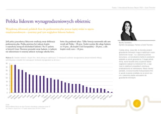 Jeśli polscy pracodawcy faktycznie zrealizują swoje deklaracje
podnoszenia płac, Polska powinna być jednym krajów
o najszybciej rosnących dochodach ludności. Na 37 państw,
w których Grant Thornton prowadzi swoje badanie, w żadnym
nie odnotowano w ostatniej ankiecie wyższego odsetka firm,
które chcą podnosić płace. Tylko Szwecja zanotowała taki sam
wynik jak Polska – 38 proc. Średni rezultat dla całego badania
to 19 proc., dla krajów Unii Europejskiej – 20 proc., a dla
krajów strefy euro – 18 proc.
Polska liderem wynagrodzeniowych obietnic
Wyjątkową skłonność polskich firm do podnoszenia płac jeszcze lepiej widać w ujęciu
międzynarodowym – jesteśmy pod tym względem liderem badania
Wykres 2. Odsetek średnich i dużych firm, które planują w najbliższych 12 miesiącach podnieść wynagrodzenia (ponad wskaźnik inflacji),
pomniejszony o odsetek firm planujących obniżanie wynagrodzeń (w pkt proc.)
Źródło:
Badanie Millward Brown dla Grant Thornton International, realizowane wśród 10
tys. średnich i dużych firm z 37 krajów świata (w tym 200 firm z Polski).
Polska | International Business Report 2016 | Grant Thornton
Polska
Szwecja
Holandia
Niemcy
Turcja
Indie
Chiny
Irlandia
RPA
USA
Filipiny
Wielka Brytania
Estonia
Hiszpania
Kanada
Litwa
Monika Smulewicz
Dyrektor Zarządzający, Partner w Grant Thornton
Z jednej strony, cieszy fakt, że dochody polskich
gospodarstw domowych mogą w najbliższym czasie
dynamicznie rosnąć – to z pewnością pomoże
konsumpcji, a w konsekwencji będzie to pozytywnie
wpływało na wzrost gospodarczy. Z drugiej jednak
strony, wzrost kosztów pracy oczywiście będzie
negatywnie wpływał na rentowność firm, a więc
może w niektórych przypadkach zniechęcać
przedsiębiorców do inwestowania. Należy również
pamiętać, że wzrost kosztów funkcjonowania firm
w sposób oczywisty przekłada się na wzrost cen,
a to z pewnością będzie odczuwalne dla
gospodarstw domowych.
5
10
15
20
25
30
35
40
0
Japonia
Finlandia
Łotwa
Tajlandia
Meksyk
Francja
Brazylia
Grecja
Indonezja
Włochy
Australia
Argentyna
Rosja
 