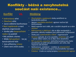 Konflikty – běžná a nevyhnutelná
součást naší existence...
Konflikt

Mobbing

VS.

• Jednorázový střet
• Otevřený střet
• Jasná viditelná konfrontace
• Není naplánován a není
dopředu organizován
• Vzniká jako bezprostřední
reakce na podnět
• Má začátek a konec
• Může být pozitivní - lze jej
konstruktivně řešit
• Jsou přítomny emoce
• Cílem není zničit osobu

•
•
•
•
•
•
•
•
•

Dlouhodobé a opakované útoky zaměřené na
konkrétního jedince
Agrese neprobíhá otevřeně: agresor nechce být
konfrontován
Násilí nejenže není vidět, ale v sociální skupině se o něm
nemluví
Rafinovanost a zákeřnost: vše se děje nenápadně a
pozvolna, aktivity mobbera jsou plánované a připravené
Útoky jsou systematické a cílené - organizované
Skrytost způsobí, že si ho zpočátku nevšimne ani „oběť“
– nemá vůbec tušení, že se děje něco závažného
Šíří se pomalu, pozvolna: jednotlivé projevy jsou často
považovány za ještě akceptovatelné pro toho, kdo
nepozná celý kontext
Nelítostnost, nelidskost – mobber je emocionálně
vyrovnaný, chybí jeho projevy emocionálního rozrušení
Eskalace - trvale se zvyšují projevy instrumentální agrese

 