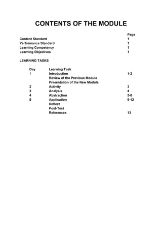 i
CONTENTS OF THE MODULE
Page
Content Standard 1
Performance Standard 1
Learning Competency 1
Learning Objectives 1
LEARNING TASKS
Day Learning Task
1 Introduction 1-2
Review of the Previous Module
Presentation of the New Module
2 Activity 3
3 Analysis 4
4 Abstraction 5-8
5 Application 9-12
Reflect
Post-Test
References 13
 