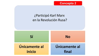 Concepto 2
¿Participó Karl Marx
en la Revolución Rusa?
A A
P S
Sí No
Únicamente al
inicio
Únicamente al
final
 