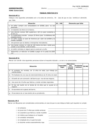 Prof. RUTH SERRUDO
ADMINISTRACIÓN Alumno: _____________________________________curso_______
TEMA: Comerciante
TRABAJO PRÁCTICO N°2
Ejercicio N° 1:
Indique si las siguientes actividades son o no actos de comercio. En caso de que no sea nombre el elemento
que falta.
Situación SI / NO Elemento que falta
a. Un señor compra una computadora en $3500, para su uso
particular…
b. Un depósito de dinero en el banco.
c. Una Librería compra 300 cuadernos a $5 c/u para venderlos a
$7,50 c/u.
d. La cooperadora escolar compra 25 libros para la biblioteca del
establecimiento
e. Un señor recibe un auto de herencia por valor de $15000 y la
vende a $20000
f. Una persona que se dedica a transportar mercaderías.
g. Una tienda compra un rollo de 100 metros de tela a $200 para
vender a sus clientes a $5 el metro.
h. Un señor contrata un seguro para su auto por un año.
i. Adquirimos un televisor en $3000 a pagar en 6 cuotas de $500
c/u.
Ejercicio N° 2:
Marcar con una X si las siguientes personas reúnen el requisito indicado y si son o no comerciantes.
Ejercicio Nº 3
Marcar con X quienes son considerados comerciantes, en caso de que no sea indique al lado qué requisito no cumple:
□ Un artesano ______________________________________________
□ Un joven de 17 años que vende verduras ______________________________________________
□ Un carpintero que fabrica y vende muebles ______________________________________________
□ Un médico que trabaja en un hospital ______________________________________________
□ Un vendedor ambulante ______________________________________________
□ Un empleado de un supermercado ______________________________________________
□ Un docente vende ocasionalmente ropa ______________________________________________
Situación
Capacidad
legal
Ejercicio
por
cuenta
propia
Profesión
habitual
SI/NO
a) El vendedor de revistas, de 15 años de edad, que trabaja por
cuenta propia.
b) El empleado de una casa de electrodomésticos de 25 años de edad.
c) El dueño de una carnicería del barrio que vive de ese negocio.
d) Una joven de 19 años que fabrica y vende comidas regionales.
e) El hijo del dueño de la tienda de 16 años que lo ayuda en el
negocio.
f) El sacerdote de la iglesia del barrio.
g) El secretario de un Juez dentro de su jurisdicción.
 