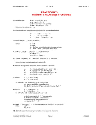 ALGEBRA I (MAT 100) U.A.G.R.M. PRACTICO N° 3
ING. ELIO ROMERO CUELLAR Página 1 04/06/2020
PRÁCTICON° 3
UNIDAD N° 3: RELACIONES Y FUNCIONES
1.- Sabiendo que: a) (y-2, 2x+1) = ( x+4, y-3)
b) (x+y, x-y ) = ( 9, -1)
c) (2y+m, 2x+m) = ( x+m, y-(m/2))
d) (4x+3, y+5) = (3y+1, x+3)
Determine los valores de x  y.
2.- Sombrear el área apropiada en un diagrama de coordenadas RxR de:
a) { x /  x  3} x { y / 1 y  5 }
b) { x / x  1} x { y / -2  y  3 }
c) { x / -1  x  2} x { y / 1  y  3 }
3.- Dados A = { 1,2,3,4,5 } y B = { a,b,c,d }
Hallar: a) A x B
b) B x A
d) Grafique los productos cartesianos anteriores
e) A x B = B x A ?, interprete el resultado.
4.- Si A = { 1,2,3 }, B = { 2,4 } y C = { 2,3,4 }. Determinar:
a) A X ( B  C )
b) ( B x C )  ( B x A )
5.- Dados:A = { a,b,c } , R = { (a,a), (a,c), (c,c), (b,c), (b,b), (c,b), (a,b) }
Determinar que propiedades tiene la relación R.
6.- Graficar las siguientes relaciones,halle su dominio y recorrido.
a.- R1 = { (x,y)  |R x |R / (x-4)2
+ (y-2)2
= 9 }
b.- R2 = { (x,y) / 4x2
- y = 25x-21 }  |R2
c.- R3 = { (x,y) / 4x2
+9y2
+54y  8x+59 }  |R2
d.- R4 = { (x,y) / y  | x |  y  5 }  |R2
7.- Dados A = { x Z / 1 x  4 }
B = { x Z / 3 x  5 }
Se define R  AxB mediante (x,y) R  x2
+y2
 17
a) Definir la relación R por extensión.
b) Definir la relación R -1
por extensión.Graficar R y R –1
8.- Dados A = { x|N / 1  x  5 }
B = { x|N / 2  x  6 }
Se define R  AxB mediante (x,y)  |R  x+y  6
a.- Definir la relación (R –1
) –1
por extensión.
b.- Definir l relación R –1
por extensión.
c.- Determinar su dominio y recorrido
d.- Graficar (R -1
) -1
y R –1
9.- Sea R = { (0,0), (0,1), (1,2), (2,3) }. Una relación de A = { 0,1,2 } a B = { 0,1,2,3 }
Halle: a) R –1
b) ( R -1
) –1
10.- Considere las relaciones representadas por el siguiente diagrama:
 
