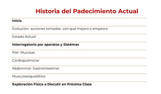 Historia del Padecimiento Actual
Inicio
Evolución- acciones tomadas- con qué mejora o empeora
Estado Actual
Interrogatorio por aparatos y Sistémas
Piel- Mucosas
Cardiopulmonar
Abdominal- Gastrointestinal
Musculoesquelético
Exploración Fisica a Discutir en Próxima Clase
 