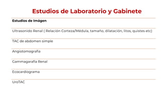 Estudios de Laboratorio y Gabinete
Estudios de Imágen
Ultrasonido Renal ( Relación Corteza/Médula, tamaño, dilatación, litos, quistes etc)
TAC de abdomen simple
Angiotomografia
Gammagarafía Renal
Ecocardiograma
UroTAC
 