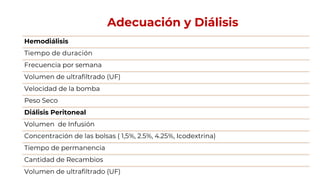 Adecuación y Diálisis
Hemodiálisis
Tiempo de duración
Frecuencia por semana
Volumen de ultrafiltrado (UF)
Velocidad de la bomba
Peso Seco
Diálisis Peritoneal
Volumen de Infusión
Concentración de las bolsas ( 1,5%, 2.5%, 4.25%, Icodextrina)
Tiempo de permanencia
Cantidad de Recambios
Volumen de ultrafiltrado (UF)
 