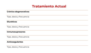 Tratamiento Actual
Crónico-degenerativos
Tipo, dosis y frecuencia
Diuréticos
Tipo, dosis y frecuencia
Inmunosupresores
Tipo, dosis y frecuencia
Anticoagulantes
Tipo, dosis y frecuencia
 