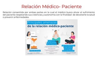 Relación Médico- Paciente
Relación consentida por ambas partes en la cual el médico busca aliviar el sufrimiento
del paciente respetando sus creencias y autonomía con la finalidad de devolverle la salud
o prevenir enfermedades.
 