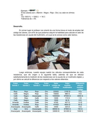 Ejemplo:
           Si los colores son: ( Marrón - Negro - Rojo - Oro ) su valor en ohmios
           es:
           10x 1005 % = 1000        = 1K
           Tolerancia de 5%



  Desarrollo.

          En primer lugar el profesor nos orientó de una forma breve el modo de empleo del
  código de colores, con el fin de que podamos adquirir la habilidad para calcular el valor de
  las resistencias sin ayuda del multímetro, a lo que se le conoce como valor teórico.




          Luego entonces, nuestro equipo realizó los cálculos correspondientes de cada
  resistencia, que dio origen a la siguiente tabla, además de que se efectuó
  satisfactoriamente la medición de las resistencias con la ayuda de un multímetro digital, y
  por último se calculó la diferencia con respecto a los valores obtenidos.

  Color          Color       Color       Color        Valor         Valor           Diferencia
 banda 1        banda 2     banda 3     banda 4     código de      medido            valores
                                                     colores      multímetro         medido-
                                                                                     código
   Rojo       Rojo       Rojo              Oro        2200Ω          2192 Ω            8Ω
  Café       Negro       Rojo              Oro        1000Ω           986 Ω            4Ω
  Café       Negro    Anaranjado           Oro       100000Ω        97000 Ω          3000 Ω
  Café        Rojo      Café               Oro        120Ω            119 Ω            1Ω
  Café       Negro      Café               Oro        100Ω            92 Ω             8Ω
 Amarillo    Violeta    Café               Oro        470Ω            457 Ω            13 Ω
 Amarillo    Violeta     Rojo              Oro        4700Ω          4650 Ω            50 Ω
Anaranjado Anaranjado   Café               Oro        330Ω            325 Ω            5Ω
   Azul       Gris    Anaranjado           Oro       68000 Ω        67900 Ω           100 Ω
Anaranjado Anaranjado Anaranjado           Oro       33000 Ω        32 000 Ω         1000 Ω
 