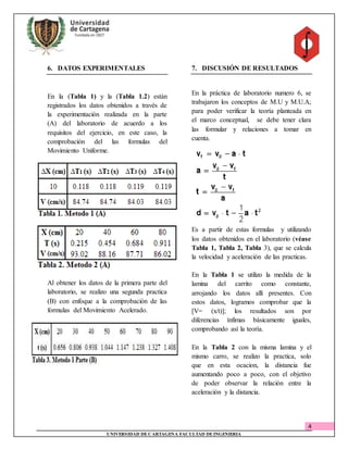 4
UNIVERSIDAD DECARTAGENA FACULTAD DEINGENIERIA
6. DATOS EXPERIMENTALES
En la (Tabla 1) y la (Tabla 1.2) están
registrados los datos obtenidos a través de
la experimentación realizada en la parte
(A) del laboratorio de acuerdo a los
requisitos del ejercicio, en este caso, la
comprobación del las formulas del
Movimiento Uniforme.
Al obtener los datos de la primera parte del
laboratorio, se realizo una segunda practica
(B) con enfoque a la comprobación de las
formulas del Movimiento Acelerado.
7. DISCUSIÓN DE RESULTADOS
En la práctica de laboratorio numero 6, se
trabajaron los conceptos de M.U y M.U.A;
para poder verificar la teoría planteada en
el marco conceptual, se debe tener clara
las formular y relaciones a tomar en
cuenta.
Es a partir de estas formulas y utilizando
los datos obtenidos en el laboratorio (véase
Tabla 1, Tabla 2, Tabla 3), que se calcula
la velocidad y aceleración de las practicas.
En la Tabla 1 se utilizo la medida de la
lamina del carrito como constante,
arrojando los datos allí presentes. Con
estos datos, logramos comprobar que la
[V= (x/t)]; los resultados son por
diferencias ínfimas básicamente iguales,
comprobando así la teoría.
En la Tabla 2 con la misma lamina y el
mismo carro, se realizo la practica, solo
que en esta ocacion, la distancia fue
aumentando poco a poco, con el objetivo
de poder observar la relación entre la
aceleración y la distancia.
 