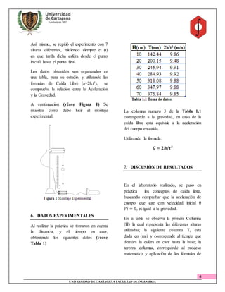 4
UNIVERSIDAD DECARTAGENA FACULTAD DEINGENIERIA
Así mismo, se repitió el experimento con 7
alturas diferentes, midiendo siempre el (t)
en que tarda dicha esfera desde el punto
inicial hasta el punto final.
Los datos obtenidos son organizados en
una tabla, para su estudio, y utilizando las
formulas de Caída Libre (a=2h.t²), se
comprueba la relación entre la Aceleración
y la Gravedad.
A continuación (véase Figura 1) Se
muestra como debe lucir el montaje
experimental.
6. DATOS EXPERIMENTALES
Al realizar la práctica se tomaron en cuenta
la distancia, y el tiempo en caer,
obteniendo los siguientes datos (véase
Tabla 1)
La columna numero 3 de la Tabla 1.1
corresponde a la gravedad, en caso de la
caída libre esta equivale a la aceleración
del cuerpo en caída.
Utilizando la formula:
𝑮 = 𝟐𝒉/𝒕²
7. DISCUSIÓN DE RESULTADOS
En el laboratorio realizado, se puso en
práctica los conceptos de caída libre,
buscando comprobar que la aceleración de
cuerpo que cae con velocidad inicial 0
𝑉𝑖 = 0, es igual a la gravedad.
En la tabla se observa la primera Columna
(H) la cual representa las diferentes alturas
utilizadas; la siguiente columna T, está
dada en (ms) y corresponde al tiempo que
demora la esfera en caer hasta la base; la
tercera columna, corresponde al proceso
matemático y aplicación de las formulas de
 