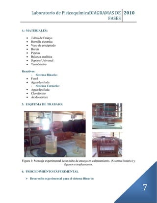 Laboratorio de FisicoquímicaDIAGRAMAS DE
FASES
2010
7
4.- MATERIALES:
 Tubos de Ensayo
 Hornilla electrica
 Vaso de precipitado
 Bureta
 Pipetas
 Balanza analítica
 Soporte Universal
 Termómetro
Reactivos:
- Sistema Binario:
 Fenol
 Agua destilada
- Sistema Ternario:
 Agua destilada
 Cloroformo
 Ácido acético
5. ESQUEMA DE TRABAJO:
Figura 1: Montaje experimental de un tubo de ensayo en calentamiento. (Sistema Binario) y
algunos complementos.
6. PROCEDIMIENTO EXPERIMENTAL
 Desarrollo experimental para el sistema Binario:
 