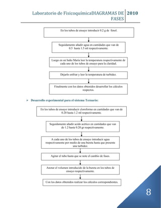 Laboratorio de FisicoquímicaDIAGRAMAS DE
FASES
2010
8
 Desarrollo experimental para el sistema Ternario:
En los tubos de ensayo introducir 0.2 g de fenol.
Seguidamente añadir agua en cantidades que van de
0.5 hasta 1.5 ml respectivamente.
Luego en un baño María leer la temperatura respectivamente de
cada uno de los tubos de ensayo para la claridad.
Dejarlo enfriar y leer la temperatura de turbidez.
Finalmente con los datos obtenidos desarrollar los cálculos
respectos.
En los tubos de ensayo introducir cloroformo en cantidades que van de
0.20 hasta 1.2 ml respectivamente.
Seguidamente añadir acido acético en cantidades que van
de 1.2 hasta 0.20 gr respectivamente.
A cada uno de los tubos de ensayo introducir agua
respectivamente por medio de una bureta hasta que presente
una turbidez.
Agitar el tubo hasta que se note el cambio de fases.
Anotar el volumen introducido de la bureta en los tubos de
ensayo respectivamente.
Con los datos obtenidos realizar los cálculos correspondientes.
 