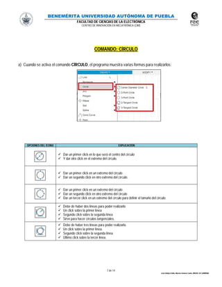 BENEMÉRITA UNIVERSIDAD AUTÓNOMA DE PUEBLA
FACULTAD DE CIENCIAS DE LA ELECTRÓNICA
CENTRO DE INNOVACIÓN EN MECATRÓNICA (CIM)
7 de 14
León Vallejo Emilio, Moreno Zenteno Carlos, MIGUEL M. CARMONA
COMANDO: CÍRCULO
a) Cuando se activa el comando CÍRCULO, el programa muestra varias formas para realizarlos:
OPCIONES DEL ÍCONO EXPLICACIÓN
 Dar un primer click en lo que será el centro del círculo
 Y dar otro click en el extremo del círculo.
 Dar un primer click en un extremo del círculo
 Dar un segundo click en otro extremo del círculo.
 Dar un primer click en un extremo del círculo
 Dar un segundo click en otro extremo del círculo
 Dar un tercer click en un extremo del círculo para definir el tamaño del circulo.
 Debe de haber dos líneas para poder realizarlo
 Un click sobre la primer línea
 Segundo click sobre la segunda línea
 Sirve para hacer círculos tangenciales.
 Debe de haber tres líneas para poder realizarlo.
 Un click sobre la primer línea.
 Segundo click sobre la segunda línea.
 Último click sobre la tercer línea.
 