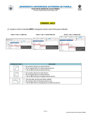 BENEMÉRITA UNIVERSIDAD AUTÓNOMA DE PUEBLA
FACULTAD DE CIENCIAS DE LA ELECTRÓNICA
CENTRO DE INNOVACIÓN EN MECATRÓNICA (CIM)
8 de 14
León Vallejo Emilio, Moreno Zenteno Carlos, MIGUEL M. CARMONA
COMANDO: ARCO
a) Cuando se activa el comando ARCO, el programa muestra varias formas para realizarlos:
CREATE  ARC  3-POINT ARC CREATE  ARC  CENTER POINT ARC CREATE  ARC  TANGENT ARC
OPCIONES DEL ÍCONO EXPLICACIÓN
 Dar un primer click para un extremo del arco
 Dar un segundo click en el extremo opuesto del arco
 Y dar un último click para la abertura del arco
 Dar un primer click para el centro del arco
 Dar un segundo click en el extremo del arco
 Y dar un último click para el segundo extremo del arco
 Tiene que haber una línea para poder realizarlo
 Dar un primer click en la línea para iniciar el arco
 Y dar un último click en un punto para la circunferencia del arco
 